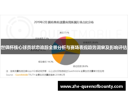 世俱杯核心球员状态追踪全景分析与赛场表现趋势洞察及影响评估
