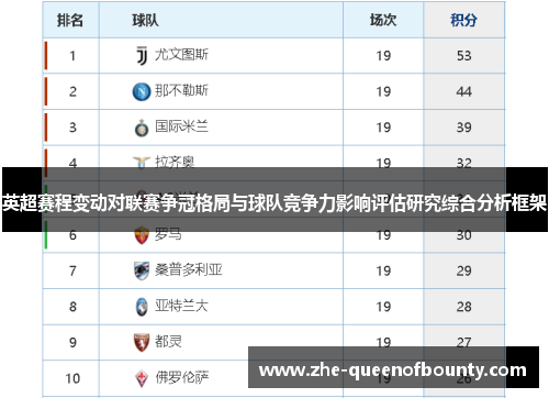 英超赛程变动对联赛争冠格局与球队竞争力影响评估研究综合分析框架