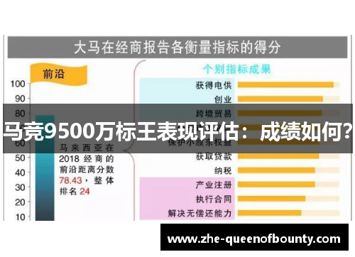 马竞9500万标王表现评估:成绩如何? 马竞9500万标王表现评估:成绩如何?