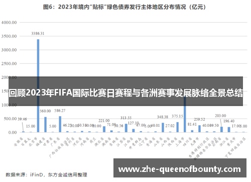 回顾2023年FIFA国际比赛日赛程与各洲赛事发展脉络全景总结
