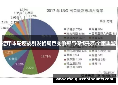 德甲本轮鏖战引发格局巨变争冠与保级形势全面重塑 德甲本轮鏖战引发格局巨变争冠与保级形势全面重塑