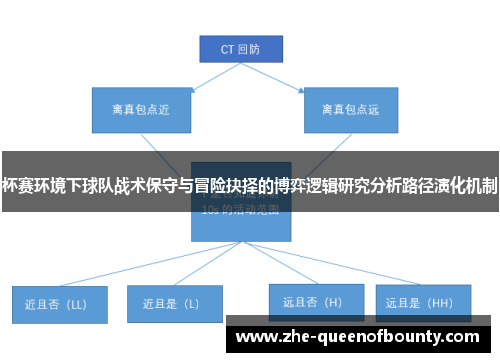 杯赛环境下球队战术保守与冒险抉择的博弈逻辑研究分析路径演化机制 杯赛环境下球队战术保守与冒险抉择的博弈逻辑研究分析路径演化机制